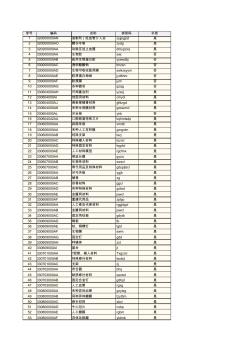 河北省新农合卫生材料字典