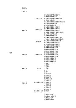 河北鋼鐵集團子公司列表