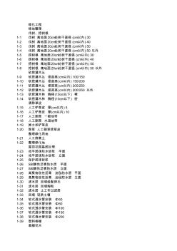 河南2008园林定额