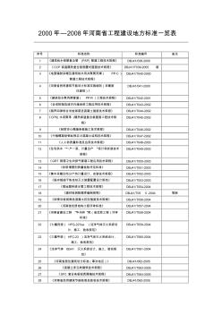 河南省工程建设地方标准一览表