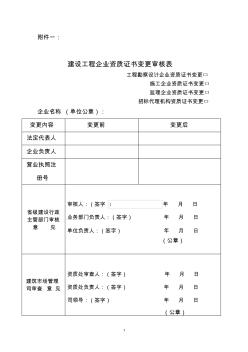 河南省建设工程企业资质证书变更审核表(勘察设计)