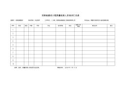 河南省建设工程质量检测人员培训汇总表