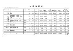 河南省某会展钢结构工程预算工程预算表(横)