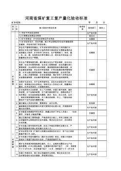 河南省煤矿复工复产量化验收标准