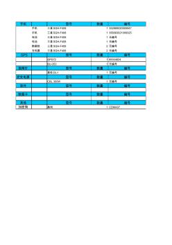 河南网优项目周报(2012.07.30-2012.08.05)_安阳