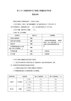 河道疏浚单元工程验收评定表 (2)