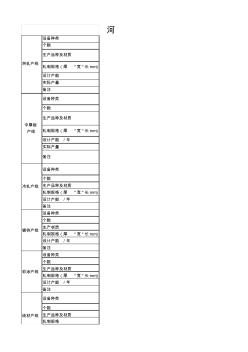 河鋼產(chǎn)線介紹講課稿