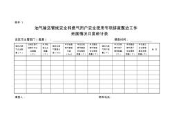 油气输送管线安全和燃气用户安全使用专项排查整治工作进展情况月度统计表