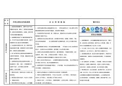 油漆作業(yè)危險(xiǎn)警示牌