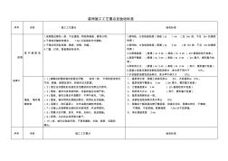 油漆工工艺要点及验收标准