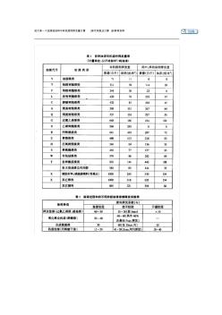 油漆或涂料中有机溶剂挥发量计算