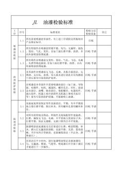 油漆检验标准