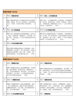 油漆涂料种类及性能