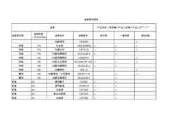 油漆清单需求表