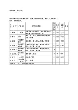 油漆翻新工程報(bào)價(jià)表