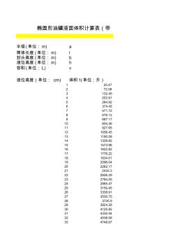 油罐車容積表公式