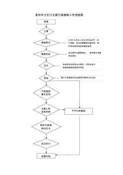 泉州市卫生计生委行政强制工作流程图