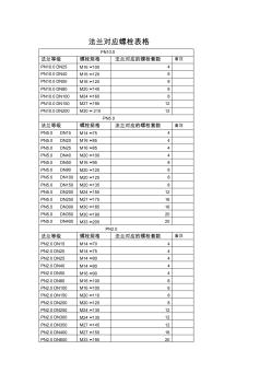 法兰对应螺栓