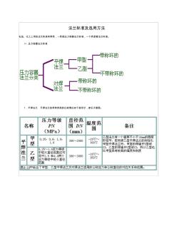 法兰标准及选用方法