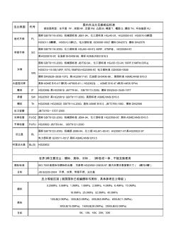 法兰标准对照表 (2)