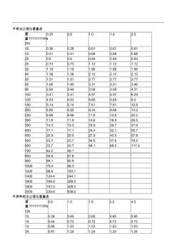 法兰理论重量表格