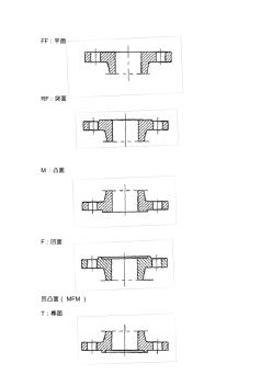 法兰类型和密封面形式