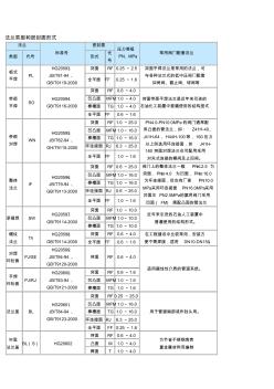 法蘭連接形式對照 (3)