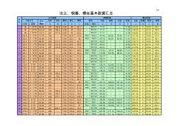 法蘭鋼圈螺栓規(guī)格標準