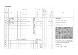 法国船级社规范BV (2)