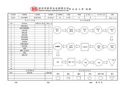 泛光灯作业指导书(50W)