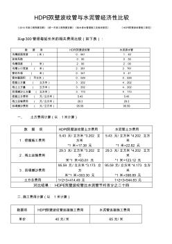 波紋管與水泥管經(jīng)濟(jì)性比較 (2)