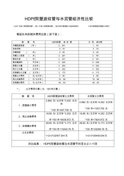 波紋管與水泥管經(jīng)濟(jì)性比較