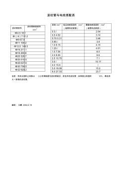 波纹管与电线搭配表