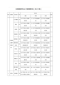 注册建造师执业工程规模标准(电力工程)