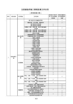 注冊建造師施工管理簽章文件目錄