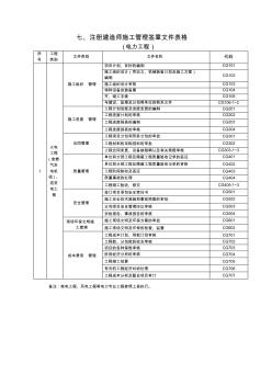 注册建造师施工管理签章文件表格(电力工程)