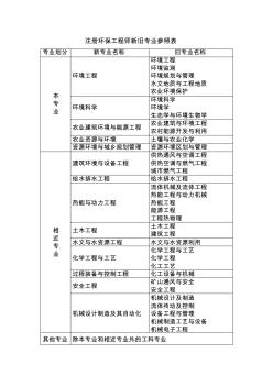 注冊環(huán)保工程師專業(yè)對照表