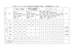 瀘州市等12個市、州2009年《四川省建設工程工程量清單計價定額》人工費調整幅度及計日工人工單價