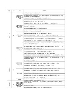 洗煤廠考核細(xì)則