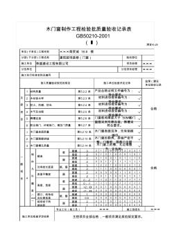 津資K-J9-Z-04木門窗制作工程檢驗批質(zhì)量驗收記錄表(1)