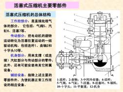 活塞式壓縮機結(jié)構(gòu)(20201028105326)