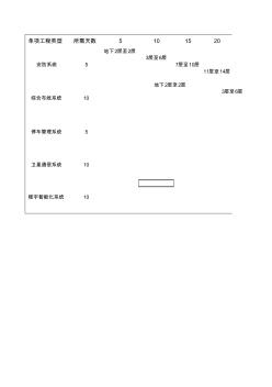 流水施工進度計劃橫道圖