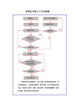 浆砌边沟施工工艺流程图