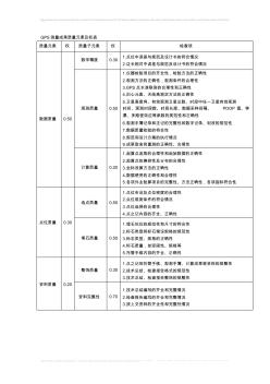 测绘成果质量检查与验收