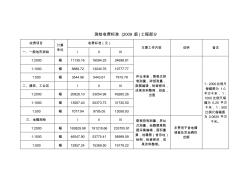 测绘项目收费标准2009