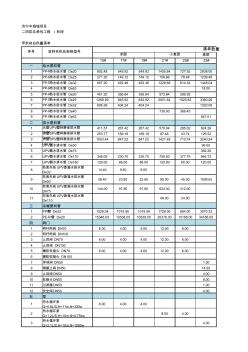 济宁中海城项目1标段总承包工程-甲供材清单--2.13