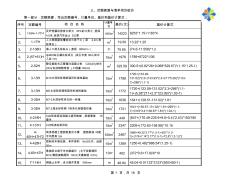 浙江省141道定额换算题目及计算书答案(适用于造价员考试)(1)