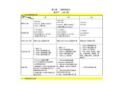 浙江省2010建筑工程费用计算程序、取费费率及工程类别划分 (2)