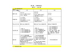 浙江省2010建筑工程費(fèi)用計(jì)算程序、取費(fèi)費(fèi)率及工程類(lèi)別劃分 (2)