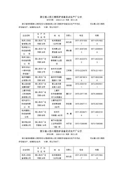 浙江省人防工程防护设备定点生产厂公示 (2)